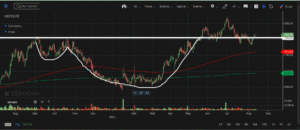 HDFC Life stock target 2026