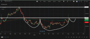 HINDUNILVR Share Price Target