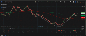 Kajaria Ceramics Share Price Target