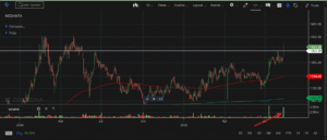 Global Health Ltd share price target