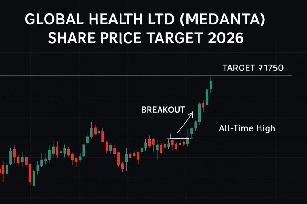 Global Health Ltd Share Price Target