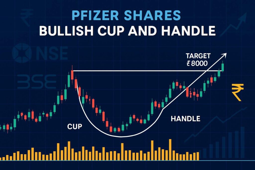 Pfizer Share